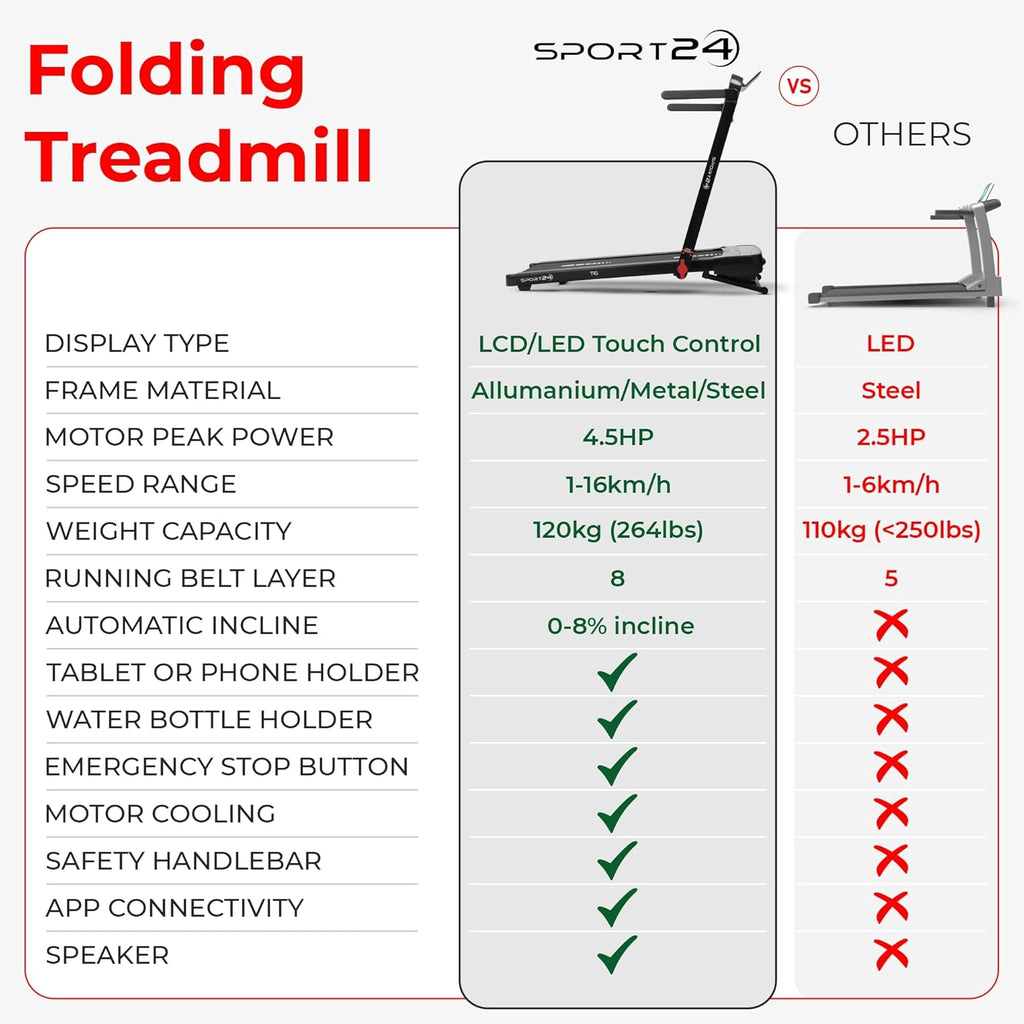 Sports24 Home Folding Treadmill, 1-16km/h 5 in 1 Foldable, Auto-Incline Running Machine, 120kg Limit, Bottle Holder, Apps, Speaker, Work Tray, Handle, LED Display, 4.5HP Quiet Motor, Remote Control