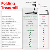 Sports24 Home Folding Treadmill, 1-16km/h 5 in 1 Foldable, Auto-Incline Running Machine, 120kg Limit, Bottle Holder, Apps, Speaker, Work Tray, Handle, LED Display, 4.5HP Quiet Motor, Remote Control